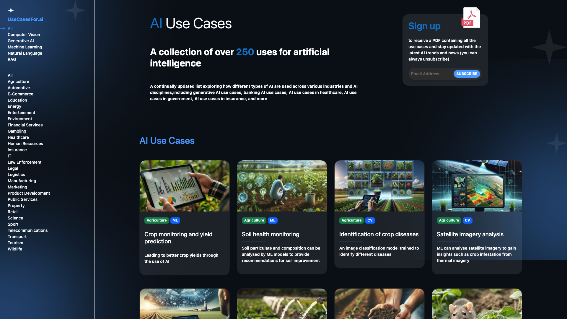 Use Cases For AI